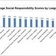 No surprise, but when it comes to sports competitions, or any competition for that matter, people want to win. Yes, there is great value in...